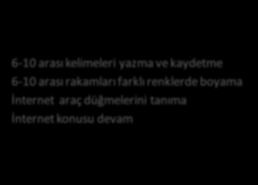 BRANŞ DERSLERİMİZ BEDEN EĞİTİMİ RESİM Basketbol Oyun oynuyoruz Anneler Günü Çalışması Suluboya - Pastel Boya Çalışması Kesme ve Yapıştırma BALE BİLGİSAYAR Serbest ve kurallı hareketlerin müzik