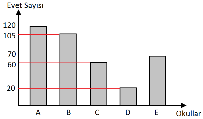 DENEMELER 8 MTS S4. b, c gerçel sayılar ve b < c olmak üzere, bsag csol kesişim kümesi aşağıdakilerden hangisidir?,,c b,c E) A), B) b C) D) S4.