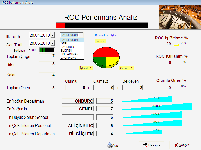 Yukarıda gelişmiş raporlama örneği bulunmaktadır. Ana ekranda bulunan butonuna tıkladığımızda ROC Performans Analizi alabilirsiniz.