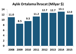 Makro Ekonomi & Strateji Döviz gelirlerimiz yeterli mi?