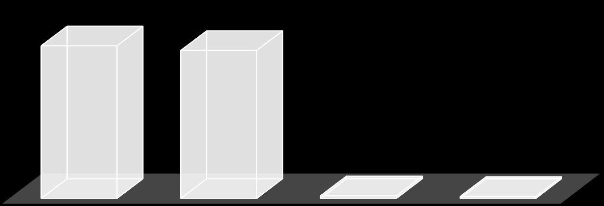 Genel İhbar Ve Şikâyetler İstatistikleri Grafik-1 Başvuruların Genel Durumu GENEL İHBAR VE ŞİKAYETLER 1616479 1568006 27795 20678 GELEN ÇÖZÜMLENEN ÇÖZÜMLENEMEYEN İŞLEMDE Tablo-1 Genel İhbar Ve