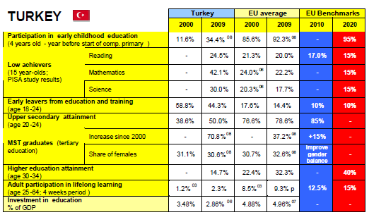 GENEL DURUM Neredeyiz? Avrupa Eğitim ve Öğretim Ortak Hedefleri 2010/2011 Kaynak: European Commission.