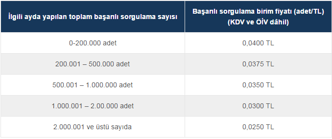 bilgi ışığında yön verebilirsiniz.