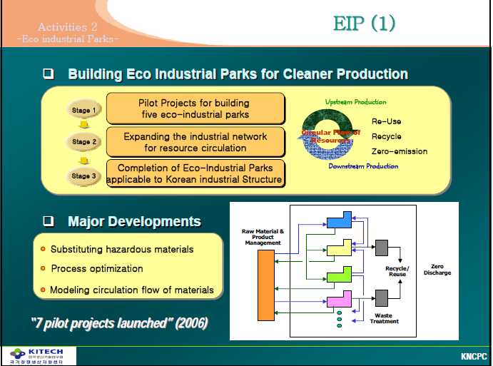 Çevre Teknolojileri Desteği OLASI PROJE TÜRLERİ Atıklardan yeni ürün/enerji üretimi (Öncelik: Organik atık biyoürünler) Çevre dostu ürün üretimi Endüstriyel