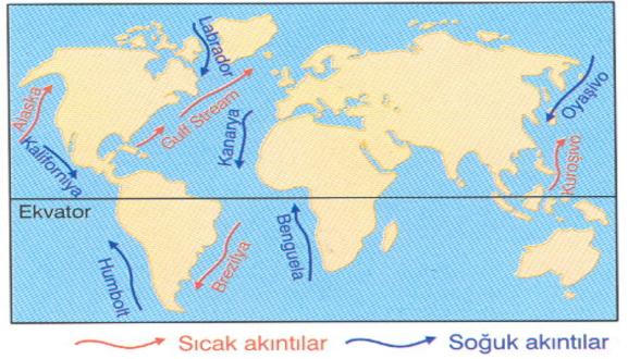 çabuk ısınırken, denizler daha az ve geç ısınırlar. Yine karalar denizlere oranla daha fazla ve çabuk soğurken, denizler daha az ve geç soğurlar. 6.