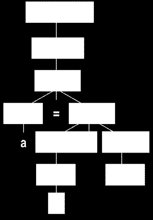 Bir kuralın bir sol-tarafı (left-hand side - LHS) ve bir sağ tarafı (right-hand side - RHS) vardır, ve terminal ve nonterminal sembollerden oluşur Bir gramer, kuralların boş olmayan sonlu bir
