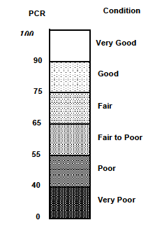 Pavement Condition Rating (PCR) Çok iyi İyi Orta Kötüye yakın Kötü PCR= 100- azaltma faktörleri Azaltma faktörü= ağırlıkx şiddetx yoğunluk