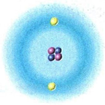 44. Bir ders kitabında helyum atomu şekildeki gibi çizilmiştir. 45. Bu kitabı kullanan öğrenciler, günümüzde bilimsel olarak doğru kabul edilmeyen, I. Elektron katı bir küredir. II.