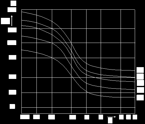 Şekil-C.2 de, U STp (t F ) = f(t F ) eğrileri R a nın dört değeri için gösterilmiştir.