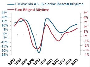 Makro Ekonomi & Strateji Brexit Türkiye yi nasıl etkiler?