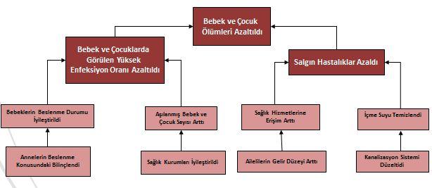 Fikir Analiz Planlama Finans. Uygula. İzle.