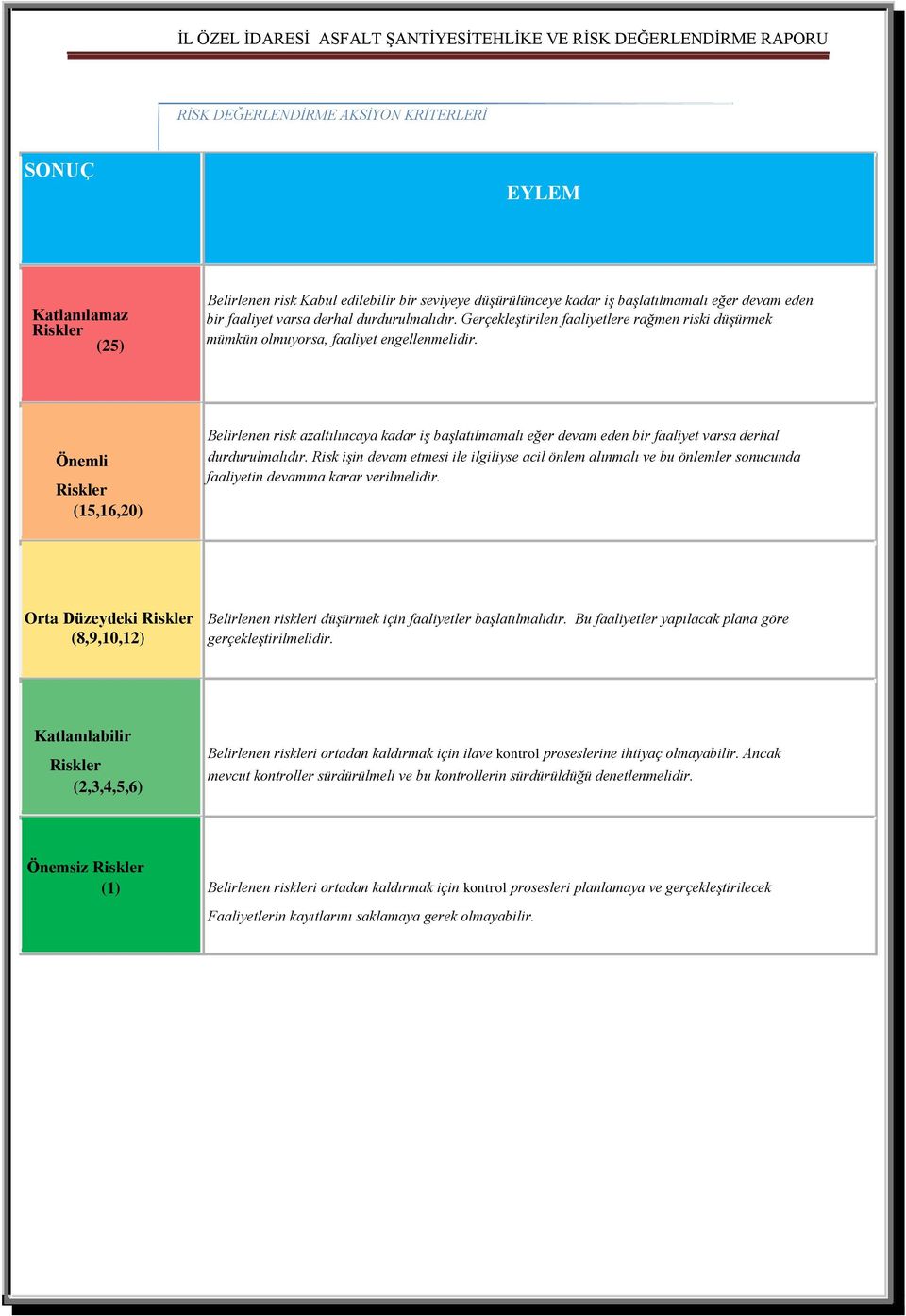 Önemli Riskler (15,16,20) Belirlenen risk azaltılıncaya kadar iş başlatılmamalı eğer devam eden bir faaliyet varsa derhal durdurulmalıdır.