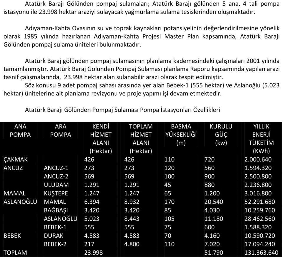 sulama üniteleri bulunmaktadır. Atatürk Baraj gölünden pompaj sulamasının planlama kademesindeki çalışmaları 2001 yılında tamamlanmıştır.