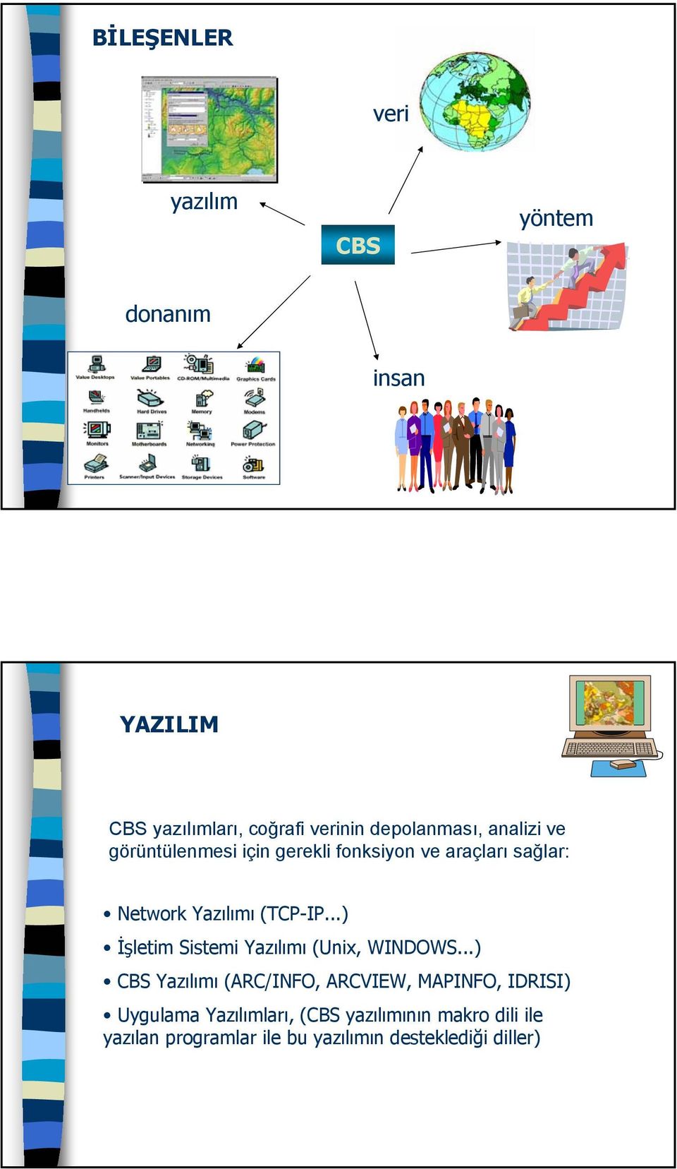 (TCP-IP...) İşletim Sistemi Yazılımı (Unix, WINDOWS.