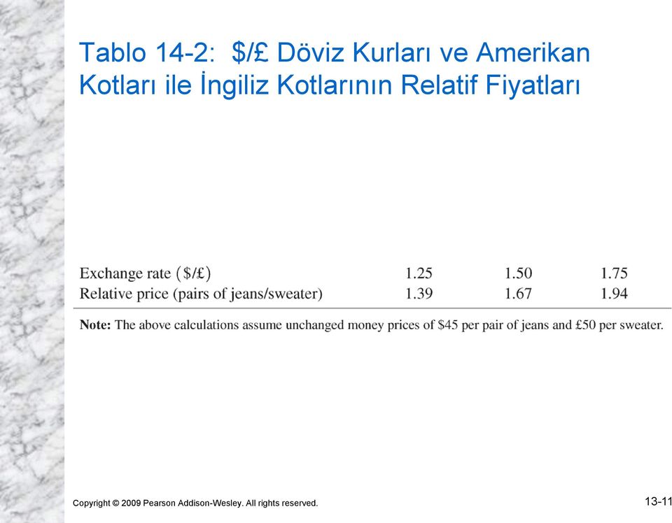 Kotlarının Relatif Fiyatları Copyright