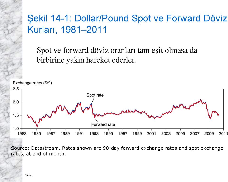 hareket ederler. Source: Datastream.