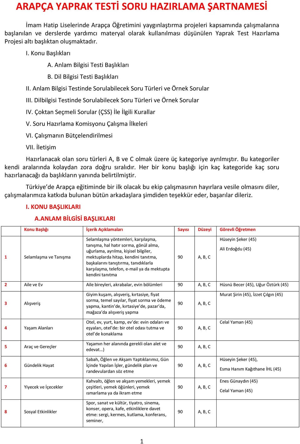 Anlam Bilgisi Testinde Sorulabilecek Soru Türleri ve Örnek Sorular III. Dilbilgisi Testinde Sorulabilecek Soru Türleri ve Örnek Sorular IV. Çoktan Seçmeli Sorular (ÇSS) İle İlgili Kurallar V.