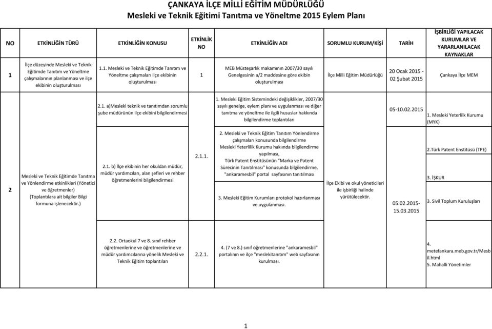 . Mesleki ve Teknik Eğitimde Tanıtım ve Yöneltme çalışmaları ilçe ekibinin oluşturulması MEB Müsteşarlık makamının 2007/30 sayılı Genelgesinin a/2 maddesine göre ekibin oluşturulması İlçe Milli