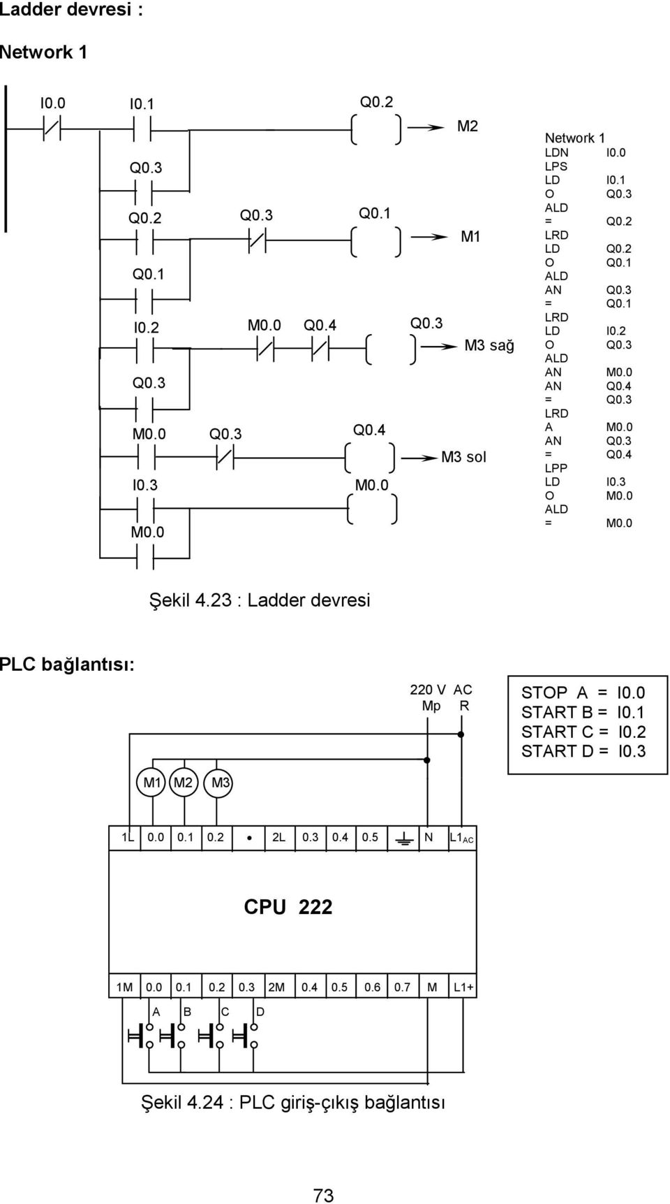 23 : Ladder devresi PLC bağlantısı: 220 V AC Mp R 220 V AC STOP A = START B = I0.