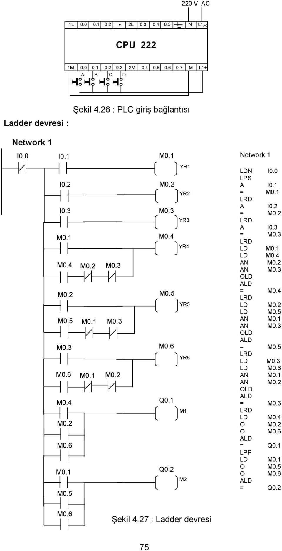 3 M0.6 M0.3 M0.4 M0.6 YR3 YR4 YR5 YR6 = A = A I0.3 = M0.3 LD LD M0.4 AN = M0.4 LD LD AN = LD M0.