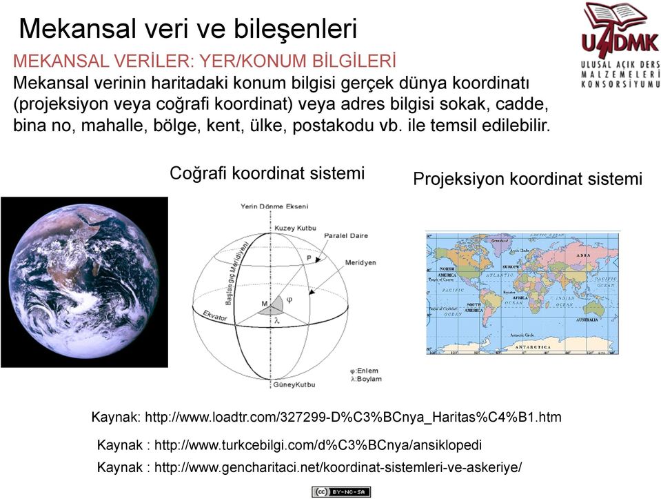 ile temsil edilebilir. Coğrafi koordinat sistemi Projeksiyon koordinat sistemi Kaynak: http://www.loadtr.