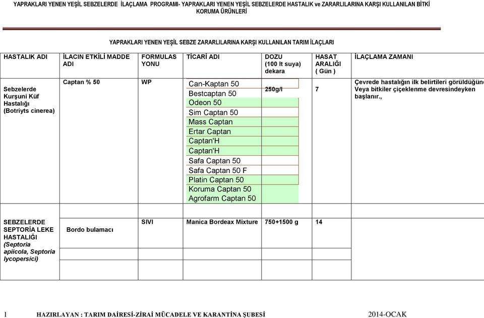 Ertar Captan Safa Captan 50 Safa Captan 50 F Platin Captan 50 Koruma Captan 50 Agrofarm Captan 50 250g/l 7 Çevrede hastalığın ilk belirtileri görüldüğünd Veya bitkiler