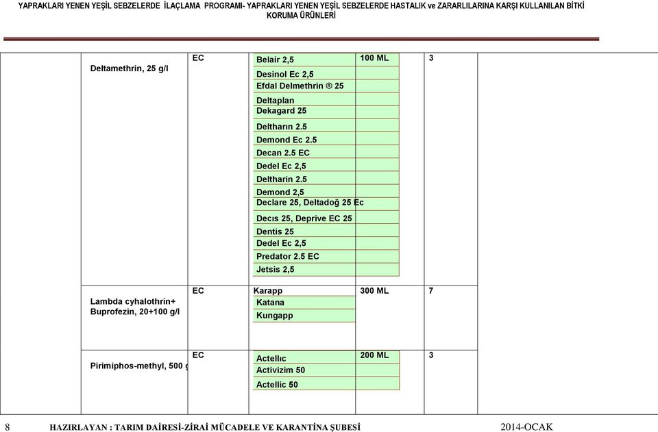 5 Demond 2,5 Declare 25, Deltadoğ 25 Ec Decıs 25, Deprive EC 25 Dentis 25 Dedel Ec 2,5 Predator 2.