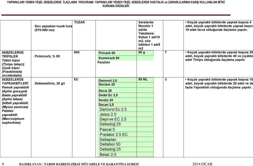 Declare 25 Decıs 25 Dedel Ec 2,5 Dentis 25 Decan 2,5 Demond Ec 2.5 Jetsis 2.5 Deprıve EC 2,5 Deltadoğ 25 Pascal 5 Predator 2.