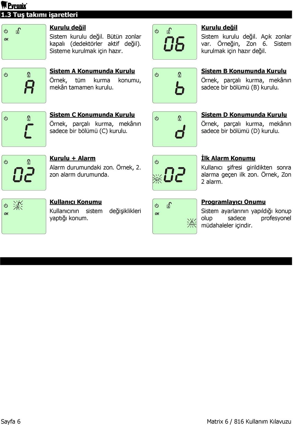 Sistem B Konumunda Kurulu Örnek, parçalı kurma, mekânın sadece bir bölümü (B) kurulu. Sistem C Konumunda Kurulu Örnek, parçalı kurma, mekânın sadece bir bölümü (C) kurulu.