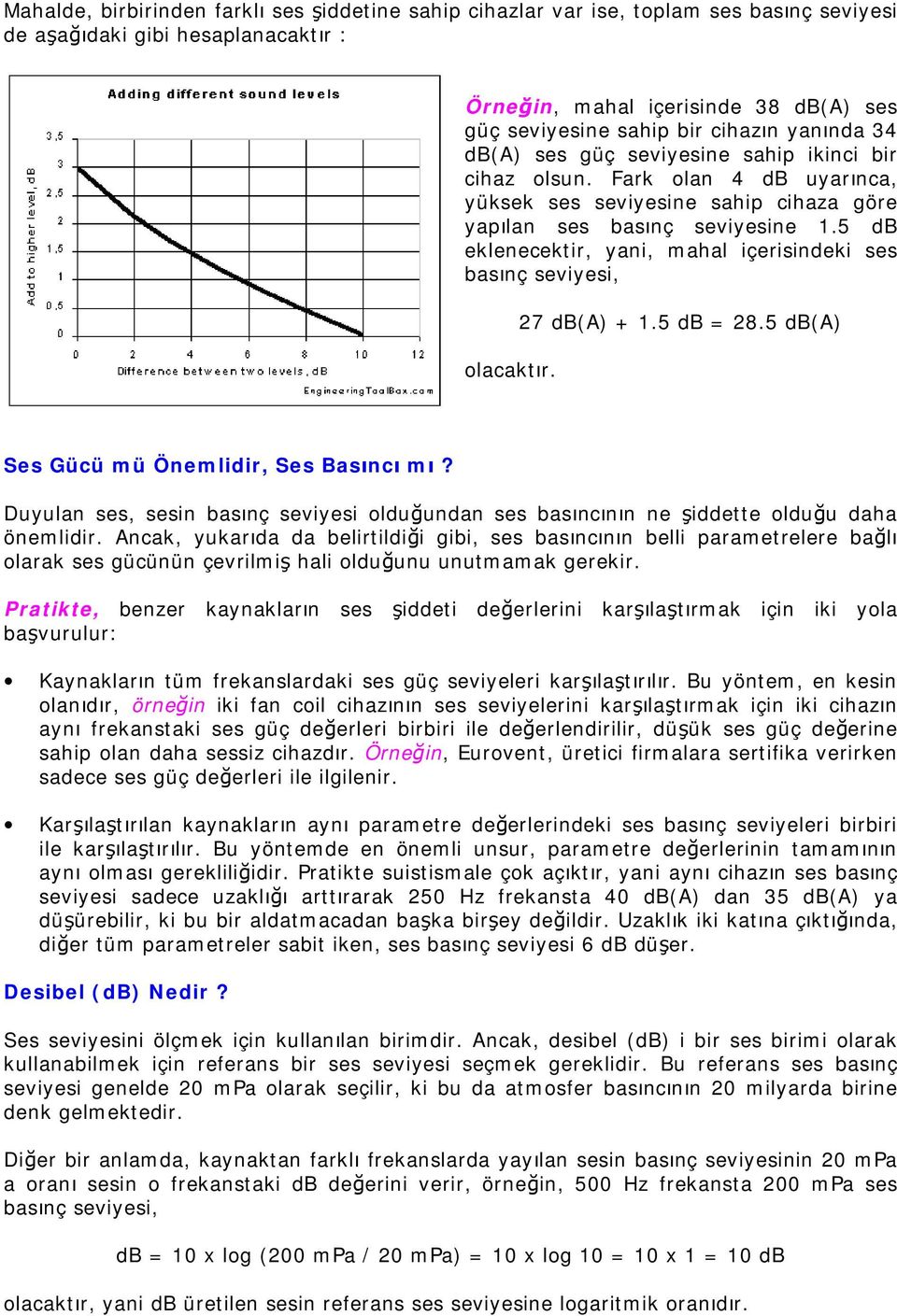 5 db eklenecektir, yani, mahal içerisindeki ses basınç seviyesi, olacaktır. 27 db(a) + 1.5 db = 28.5 db(a) Ses Gücü mü Önemlidir, Ses Basıncı mı?