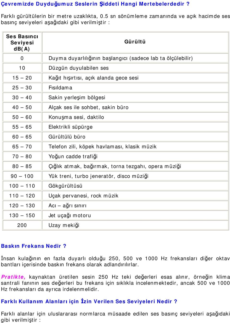 duyulabilen ses 15 20 Kağıt hışırtısı, açık alanda gece sesi 25 30 Fısıldama 30 40 Sakin yerleşim bölgesi 40 50 Alçak ses ile sohbet, sakin büro 50 60 Konuşma sesi, daktilo 55 65 Elektrikli süpürge