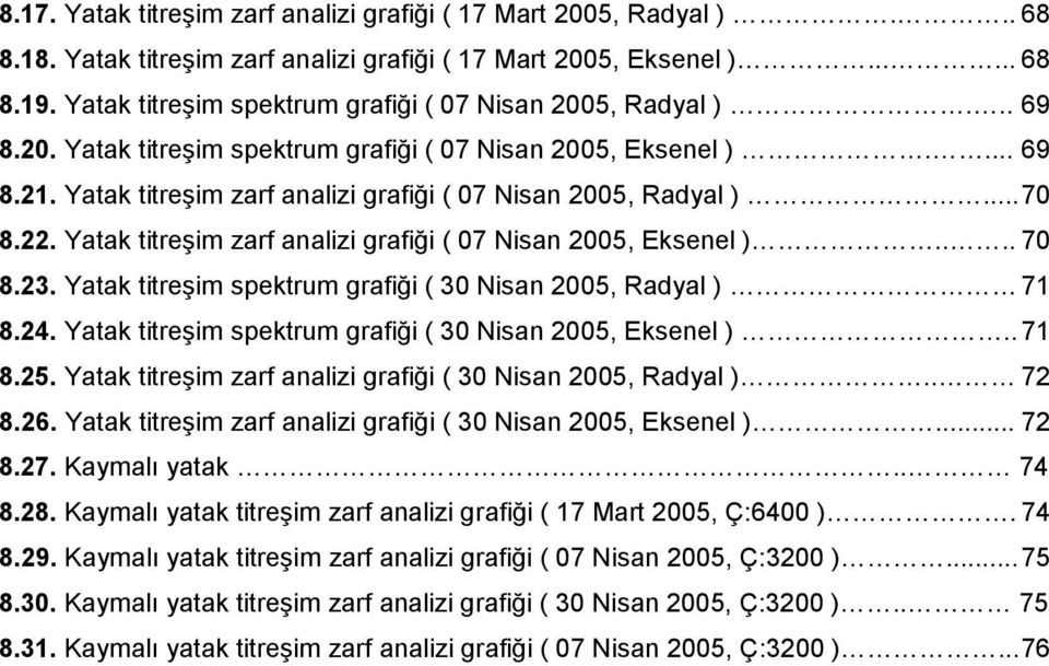Yatak titreşim zarf analizi grafiği ( 07 Nisan 2005, Radyal )... 70 8.22. Yatak titreşim zarf analizi grafiği ( 07 Nisan 2005, Eksenel ).... 70 8.23.