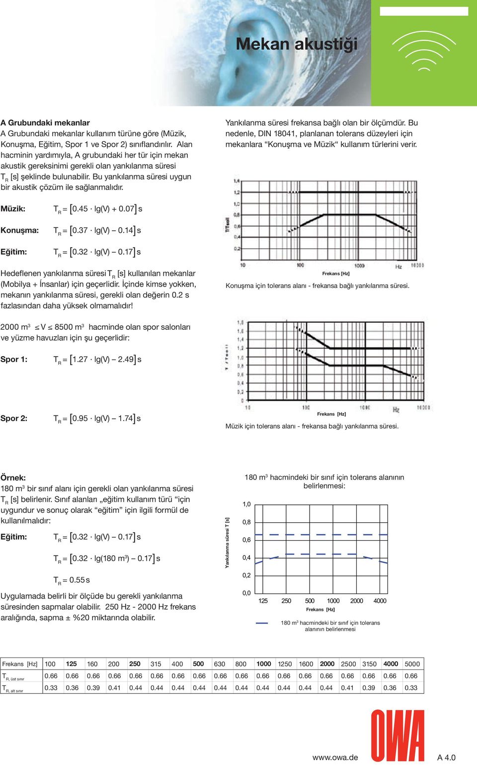 Yankılanma süresi frekansa bağlı olan bir ölçümdür. Bu nedenle, DIN 18041, planlanan tolerans düzeyleri için mekanlara Konuşma ve Müzik kullanım türlerini verir. Müzik: Konuşma: Eğitim: = [0.