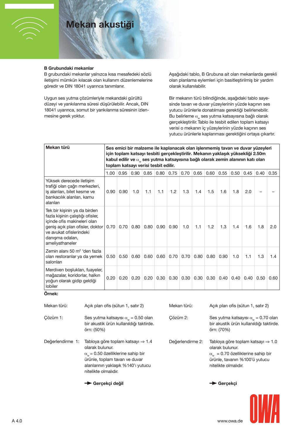 Aşağıdaki tablo, B Grubuna ait olan mekanlarda gerekli olan planlama eylemleri için basitleştirilmiş bir yardım olarak kullanılabilir.