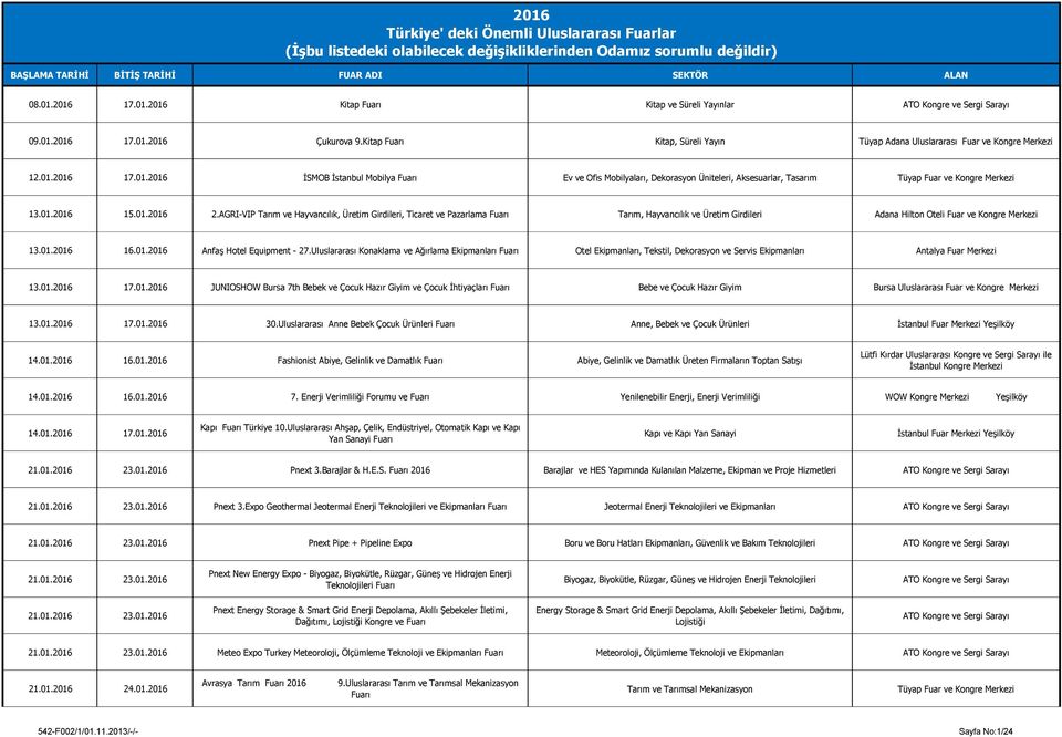 01.2016 15.01.2016 2.AGRI-VIP Tarım ve Hayvancılık, Üretim Girdileri, Ticaret ve Pazarlama Fuarı Tarım, Hayvancılık ve Üretim Girdileri Adana Hilton Oteli Fuar ve Kongre Merkezi 13.01.2016 16.01.2016 Anfaş Hotel Equipment - 27.