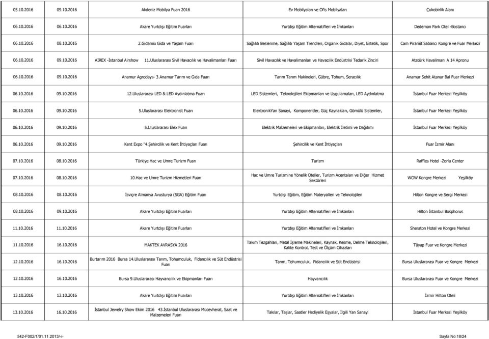 Uluslararası Sivil Havacılık ve Havalimanları Fuarı Sivil Havacılık ve Havalimanları ve Havacılık Endüstrisi Tedarik Zinciri Atatürk Havalimanı A 14 Apronu 06.10.2016 09.10.2016 Anamur Agrodays- 3.