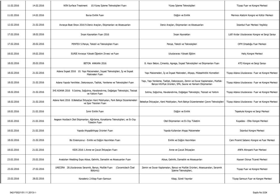 02.2016 20.02.2016 PENTEX 5.Penye, Tekstil ve Teknolojileri Fuarı Penye, Tekstil ve Teknolojileri OFM Ortadoğu Fuar Merkezi 18.02.2016 19.02.2016 EURIE Avrasya Yüksek Öğretim Zirvesi ve Fuarı Uluslararası Yüksek Eğitim Haliç Kongre Merkezi 18.