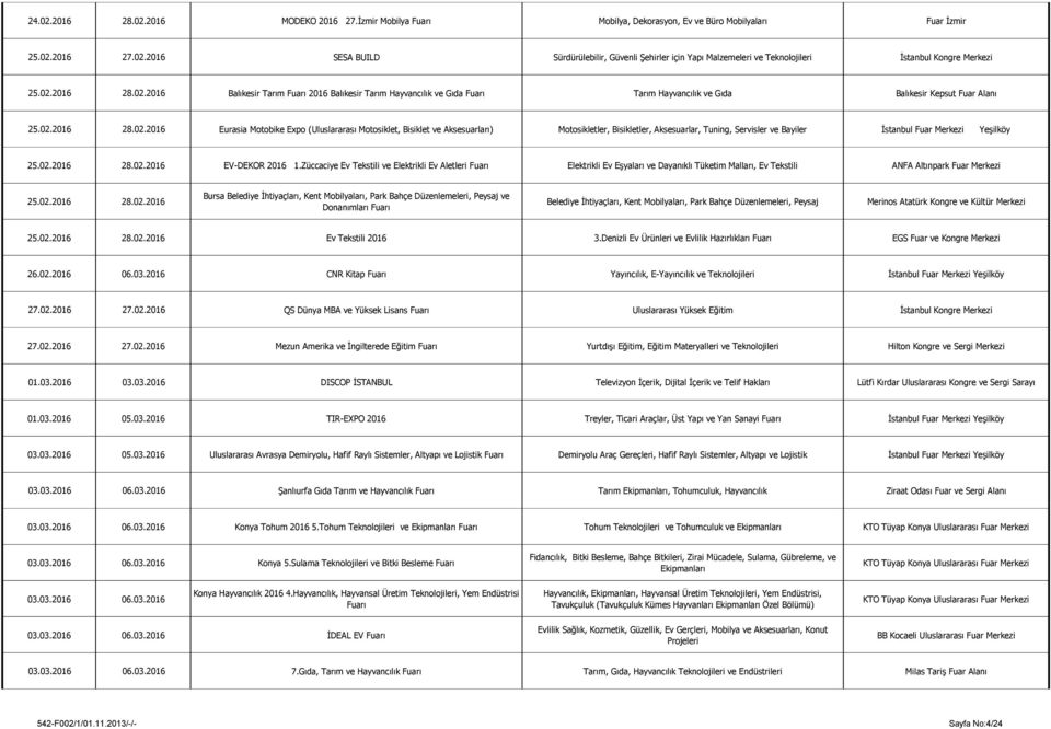 02.2016 28.02.2016 EV-DEKOR 2016 1.Züccaciye Ev Tekstili ve Elektrikli Ev Aletleri Fuarı Elektrikli Ev Eşyaları ve Dayanıklı Tüketim Malları, Ev Tekstili ANFA Altınpark Fuar Merkezi 25.02.2016