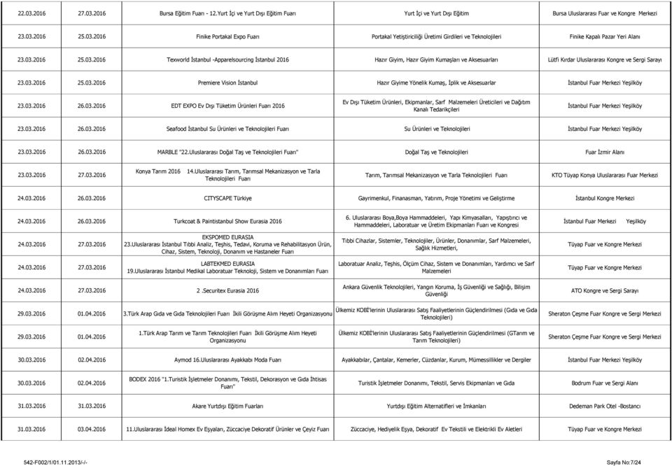 03.2016 26.03.2016 EDT EXPO Ev Dışı Tüketim Ürünleri Fuarı 2016 Ev Dışı Tüketim Ürünleri, Ekipmanlar, Sarf Malzemeleri Üreticileri ve Dağıtım Kanalı Tedarikçileri 23.03.2016 26.03.2016 Seafood İstanbul Su Ürünleri ve Teknolojileri Fuarı Su Ürünleri ve Teknolojileri 23.