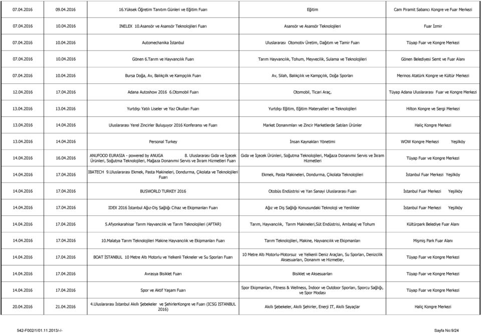 Tarım ve Hayvancılık Fuarı Tarım Hayvancılık, Tohum, Meyvecilik, Sulama ve Teknolojileri Gönen Belediyesi Semt ve Fuar Alanı 07.04.