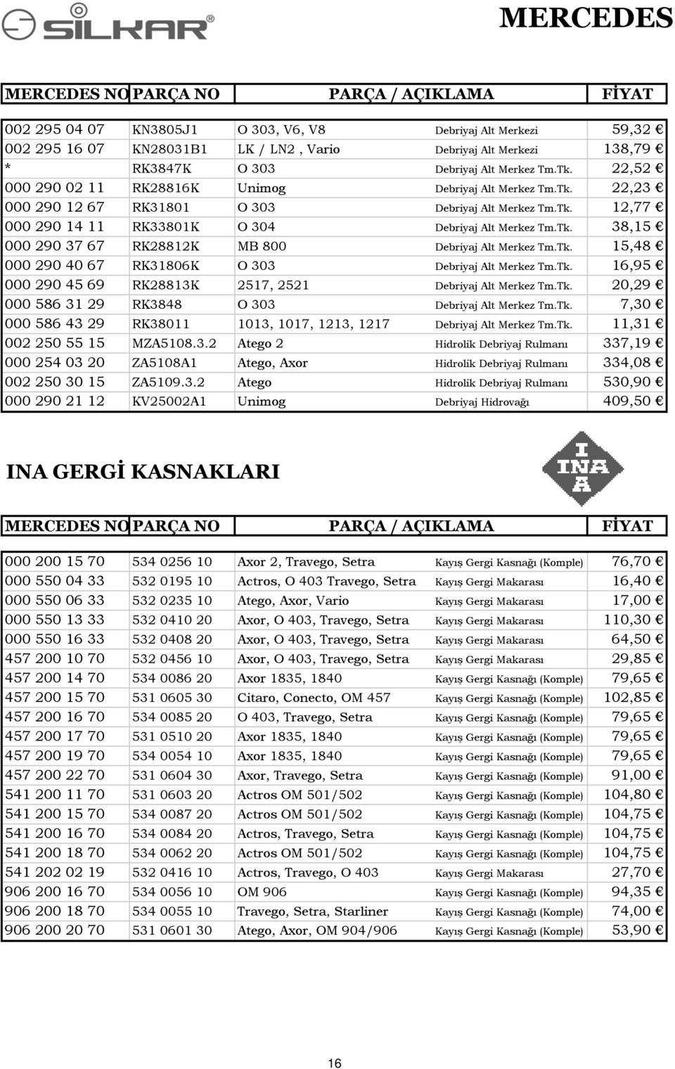 Tk. 15,48 000 290 40 67 RK31806K O 303 Debriyaj Alt Merkez Tm.Tk. 16,95 000 290 45 69 RK28813K 2517, 2521 Debriyaj Alt Merkez Tm.Tk. 20,29 000 586 31 29 RK3848 O 303 Debriyaj Alt Merkez Tm.Tk. 7,30 000 586 43 29 RK38011 1013, 1017, 1213, 1217 Debriyaj Alt Merkez Tm.