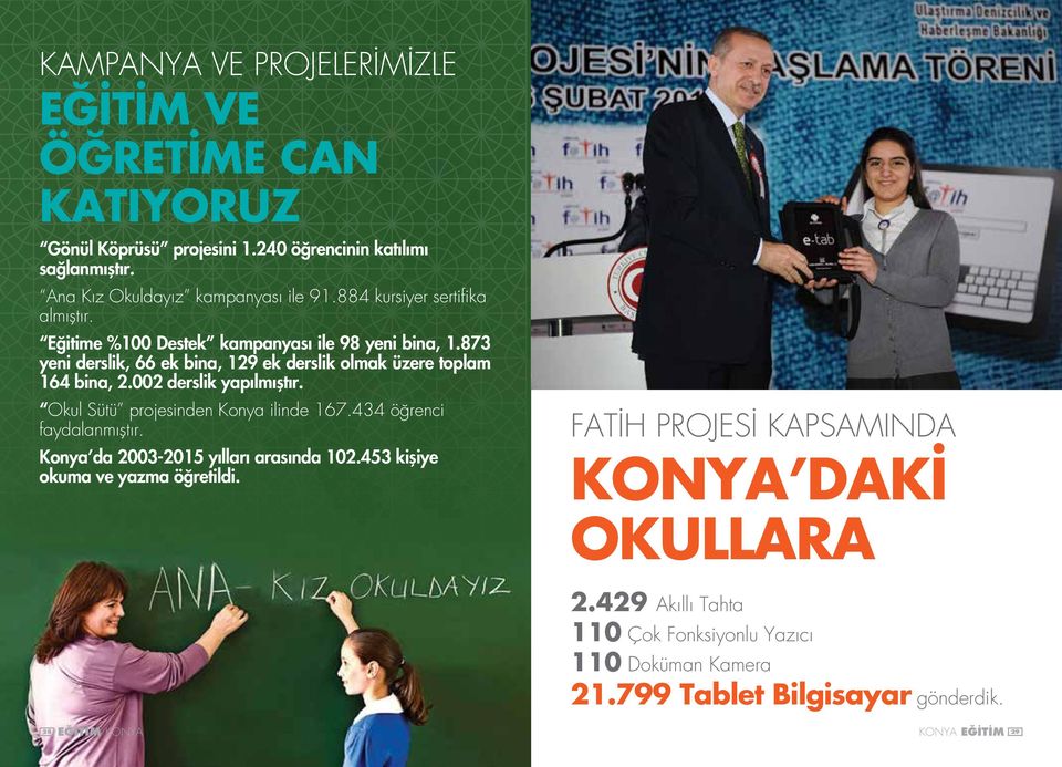 002 derslik yapılmıştır. Okul Sütü projesinden Konya ilinde 167.434 öğrenci faydalanmıştır. Konya da 2003-2015 yılları arasında 102.