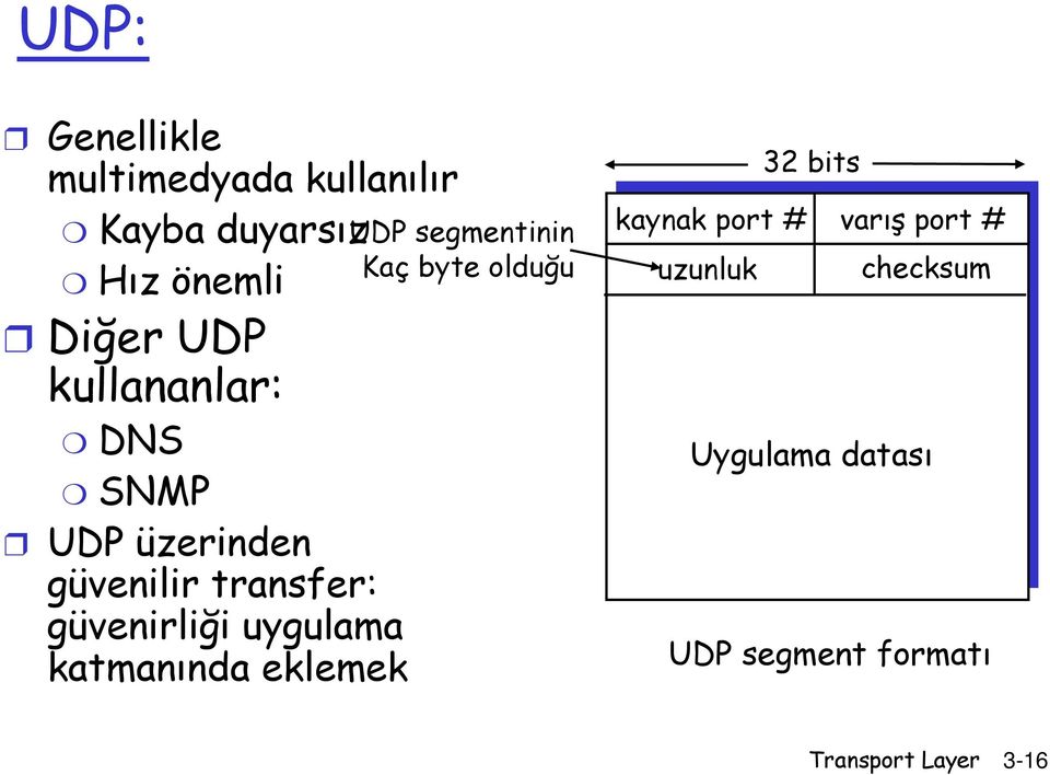 katmanında eklemek UDP segmentinin Kaç byte olduğu 32 bits kaynak port #