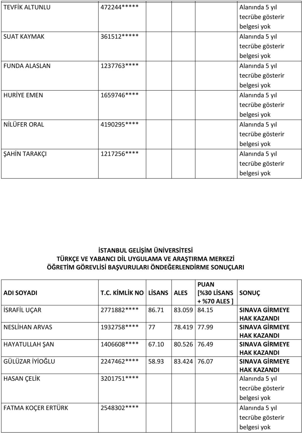 SOYADI T.C. KİMLİK NO LİSANS ALES PUAN [%30 LİSANS SONUÇ + %70 ALES ] İSRAFİL UÇAR 2771882**** 86.71 83.059 84.15 SINAVA GİRMEYE NESLİHAN ARVAS 1932758**** 77 78.419 77.