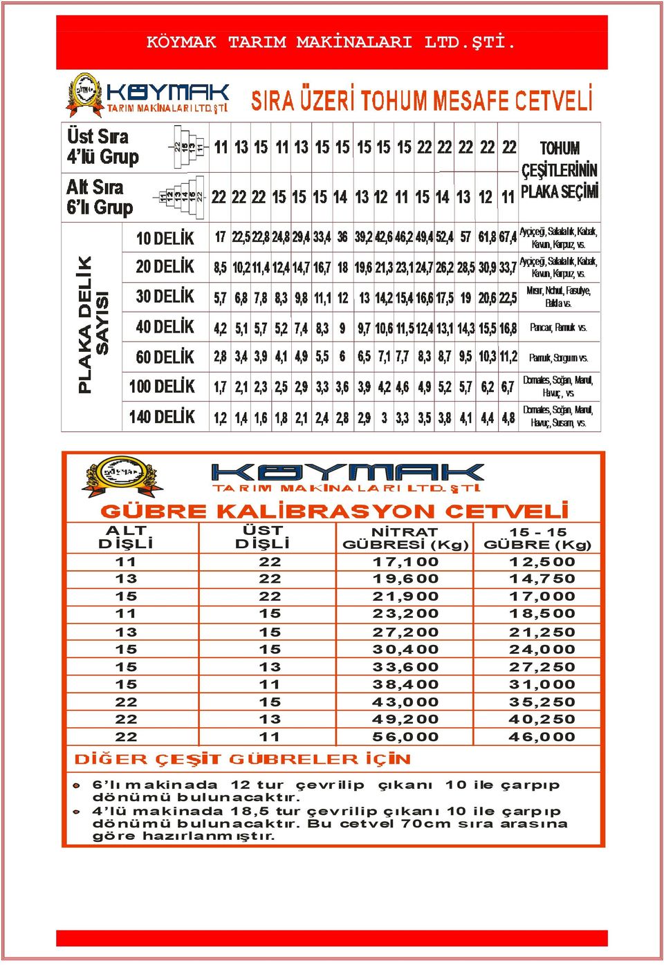 21,250 24,000 27,250 31,000 35,250 40,250 46,000 6 lı m akin ada 12 t ur çevr ilip çıkanı 10 ile çarpıp dönümü