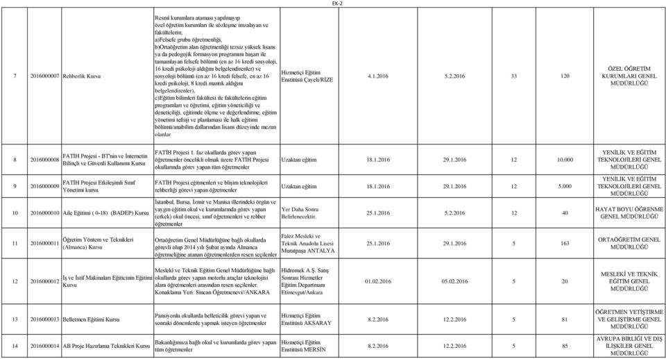 mantık aldığını belgelendirenler), c)eğitim bilimleri fakültesi ile fakültelerin eğitim programları ve öğretimi, eğitim yöneticiliği ve deneticiliği, eğitimde ölçme ve değerlendirme, eğitim yönetimi