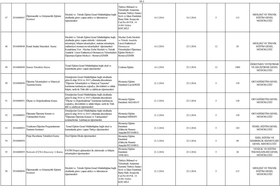 2016 5 115 48 2016000048 Esnek İmalat Sistemleri okullarda görev yapan elektrik / elektronik teknolojisi, bilişim teknolojileri, makine teknolojisi, endüstriyel otomasyon teknolojileri Konaklama Yeri