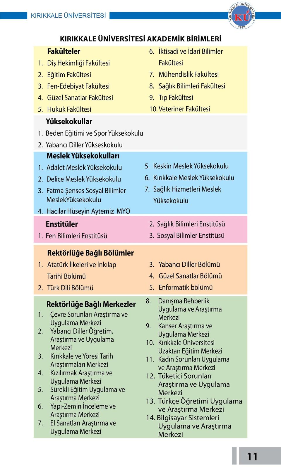 Hacılar Hüseyin Aytemiz MYO Enstitüler 1. Fen Bilimleri Enstitüsü 6. İktisadi ve İdari Bilimler Fakültesi 7. Mühendislik Fakültesi 8. Sağlık Bilimleri Fakültesi 9. Tıp Fakültesi 10.