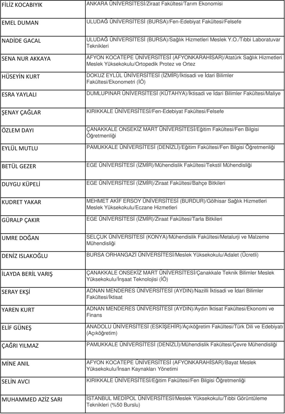 /Tıbbi Laboratuvar Teknikleri AFYON KOCATEPE ÜNİVERSİTESİ (AFYONKARAHİSAR)/Atatürk Sağlık Hizmetleri Meslek Yüksekokulu/Ortopedik Protez ve Ortez DOKUZ EYLÜL ÜNİVERSİTESİ (İZMİR)/İktisadi ve İdari