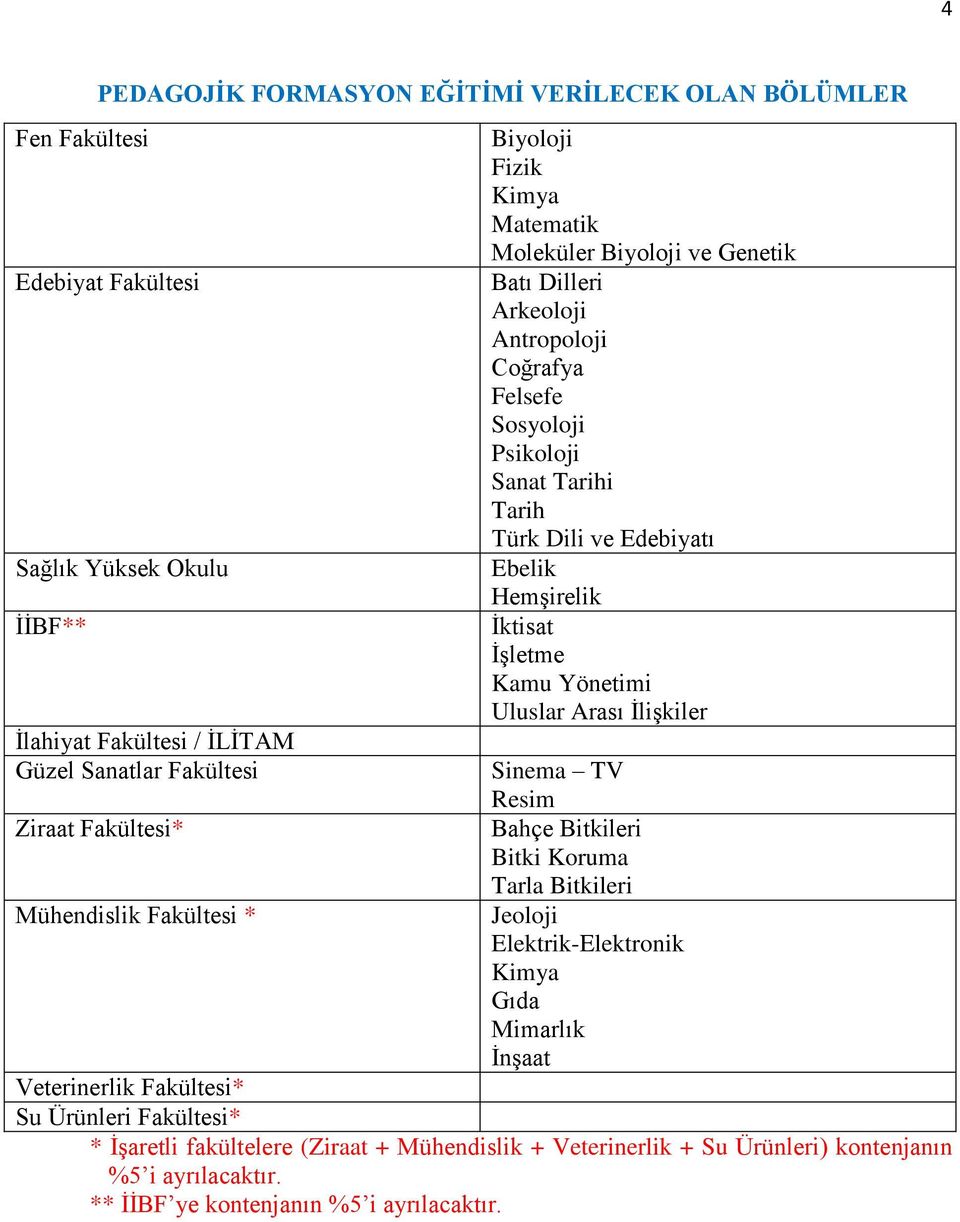 Edebiyatı Ebelik Hemşirelik İktisat İşletme Kamu Yönetimi Uluslar Arası İlişkiler Sinema TV Resim Bahçe Bitkileri Bitki Koruma Tarla Bitkileri Jeoloji Elektrik-Elektronik Kimya Gıda Mimarlık